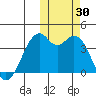 Cape Sagak tide chart for Sunday, October 30, 2022