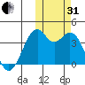 Cape Sagak tide chart for Monday, October 31, 2022