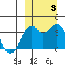 Cape Sagak tide chart for Monday, October 3, 2022