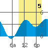 Cape Sagak tide chart for Wednesday, October 5, 2022
