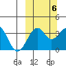 Cape Sagak tide chart for Thursday, October 6, 2022