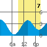 Cape Sagak tide chart for Friday, October 7, 2022