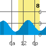 Cape Sagak tide chart for Saturday, October 8, 2022