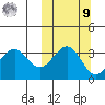 Cape Sagak tide chart for Sunday, October 9, 2022