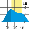 Cape Sagak tide chart for Sunday, November 13, 2022