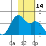 Cape Sagak tide chart for Monday, November 14, 2022