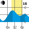 Cape Sagak tide chart for Wednesday, November 16, 2022
