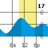Cape Sagak tide chart for Thursday, November 17, 2022