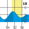 Cape Sagak tide chart for Friday, November 18, 2022