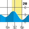 Cape Sagak tide chart for Sunday, November 20, 2022