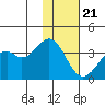 Cape Sagak tide chart for Monday, November 21, 2022