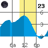Cape Sagak tide chart for Wednesday, November 23, 2022