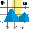 Cape Sagak tide chart for Wednesday, November 30, 2022