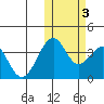 Cape Sagak tide chart for Thursday, November 3, 2022