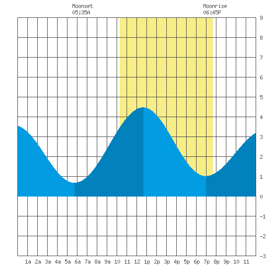Cape Sagak tide chart for Friday, November 4, 2022
