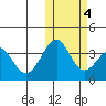Cape Sagak tide chart for Friday, November 4, 2022