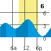 Cape Sagak tide chart for Sunday, November 6, 2022