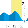 Cape Sagak tide chart for Monday, November 7, 2022