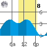 Cape Sagak tide chart for Tuesday, November 8, 2022