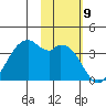 Cape Sagak tide chart for Wednesday, November 9, 2022