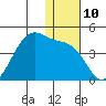 Cape Sagak tide chart for Saturday, December 10, 2022