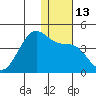 Cape Sagak tide chart for Tuesday, December 13, 2022