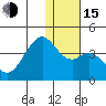 Cape Sagak tide chart for Thursday, December 15, 2022