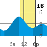 Cape Sagak tide chart for Friday, December 16, 2022