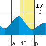 Cape Sagak tide chart for Saturday, December 17, 2022