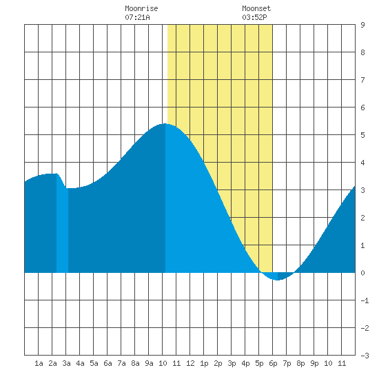 Cape Sagak tide chart for Tuesday, December 20, 2022