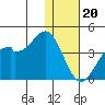 Cape Sagak tide chart for Tuesday, December 20, 2022