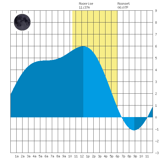 Cape Sagak tide chart for Friday, December 23, 2022