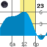 Cape Sagak tide chart for Friday, December 23, 2022