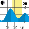 Cape Sagak tide chart for Thursday, December 29, 2022