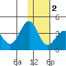 Cape Sagak tide chart for Friday, December 2, 2022