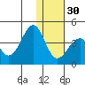 Cape Sagak tide chart for Friday, December 30, 2022