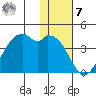 Cape Sagak tide chart for Wednesday, December 7, 2022