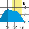 Cape Sagak tide chart for Thursday, December 8, 2022