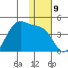 Cape Sagak tide chart for Friday, December 9, 2022
