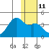 Cape Sagak tide chart for Wednesday, January 11, 2023