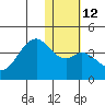 Cape Sagak tide chart for Thursday, January 12, 2023