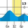 Cape Sagak tide chart for Friday, January 13, 2023