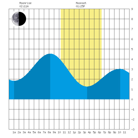 Cape Sagak tide chart for Saturday, January 14, 2023