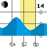 Cape Sagak tide chart for Saturday, January 14, 2023