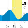 Cape Sagak tide chart for Sunday, January 15, 2023