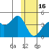 Cape Sagak tide chart for Monday, January 16, 2023