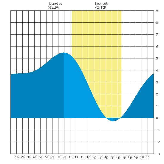 Cape Sagak tide chart for Tuesday, January 17, 2023