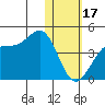 Cape Sagak tide chart for Tuesday, January 17, 2023