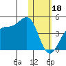 Cape Sagak tide chart for Wednesday, January 18, 2023
