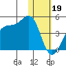 Cape Sagak tide chart for Thursday, January 19, 2023